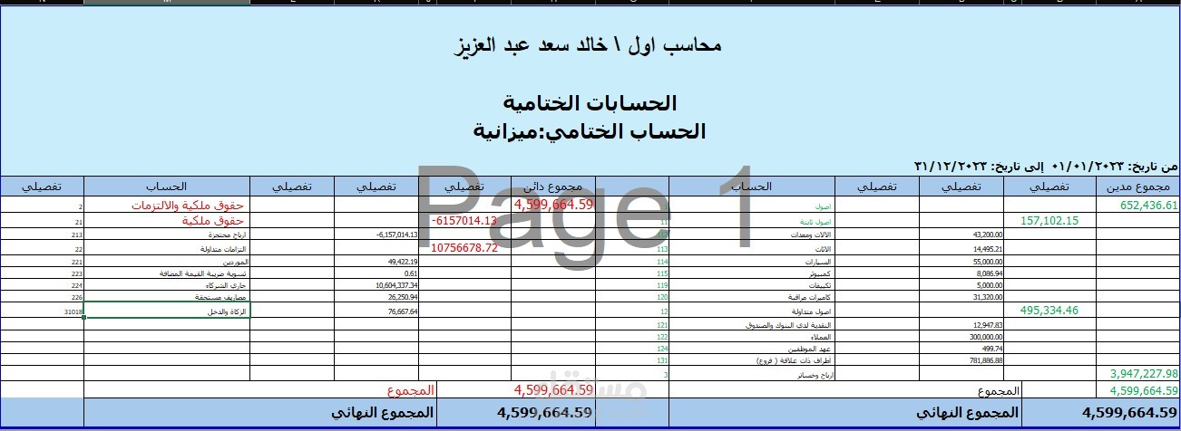 الميزانية