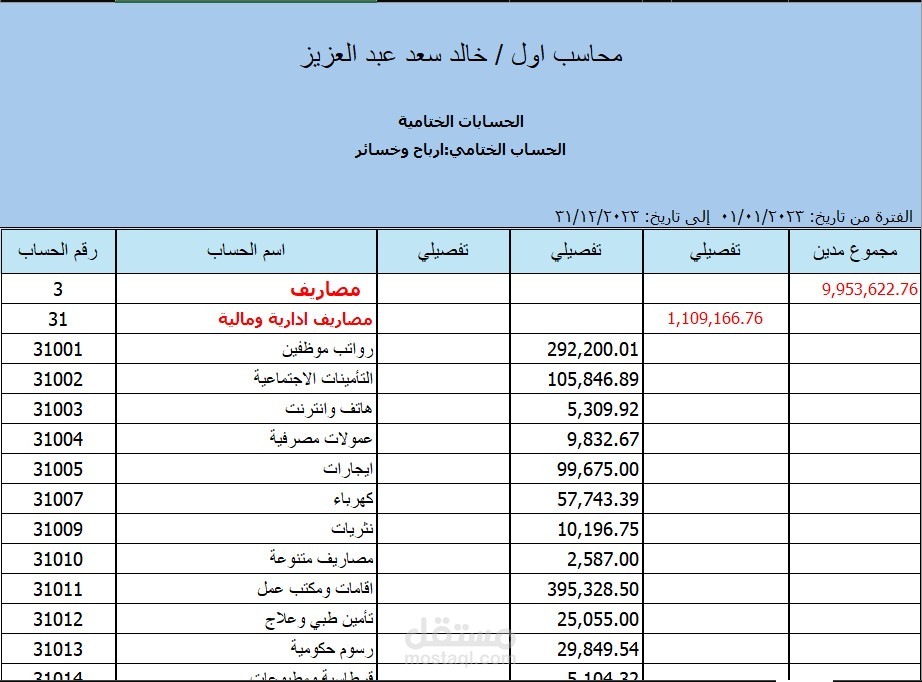 قائمة ارياح وخسائر