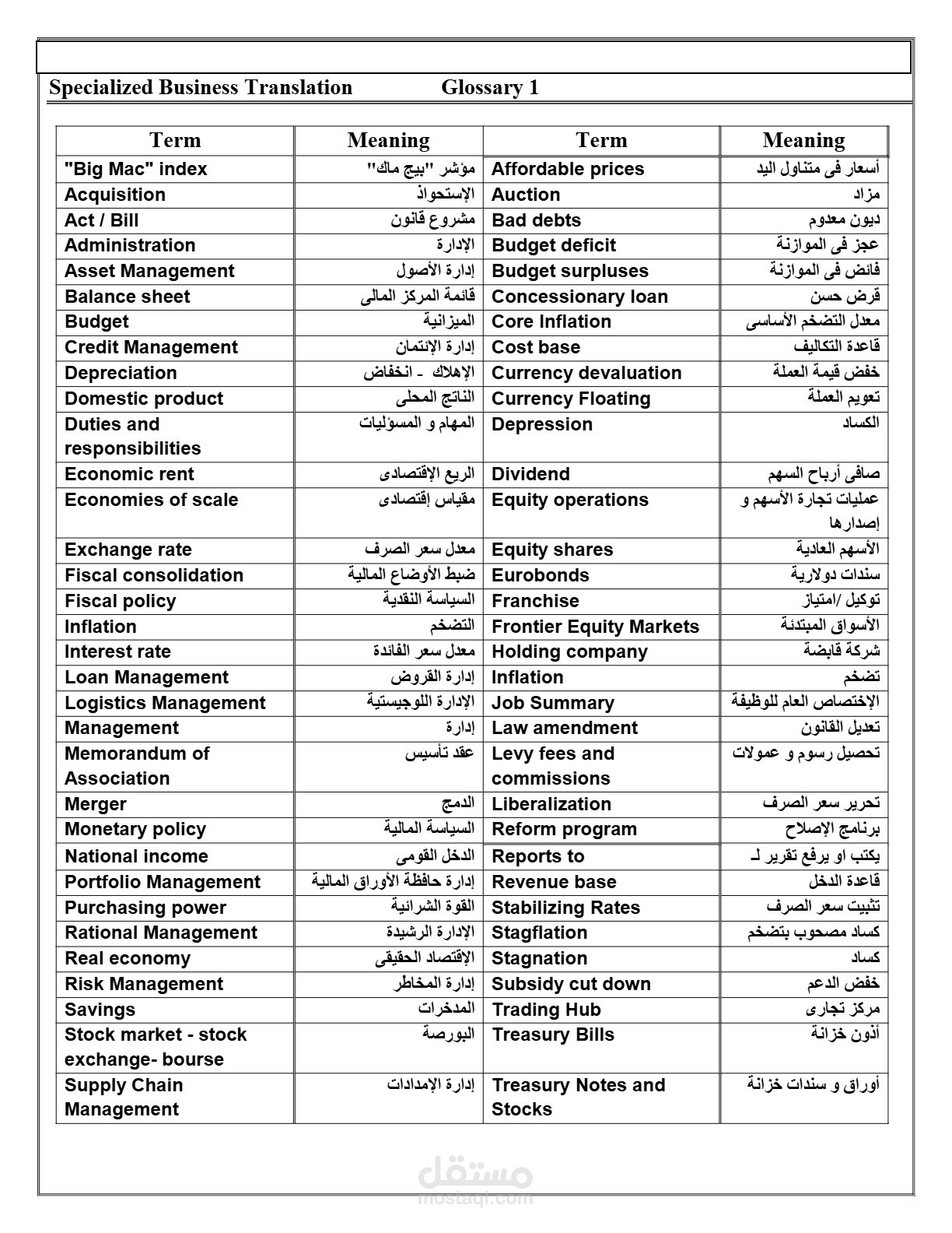 مفردات باللغة انجليزية امام معانيها باللغة العربية