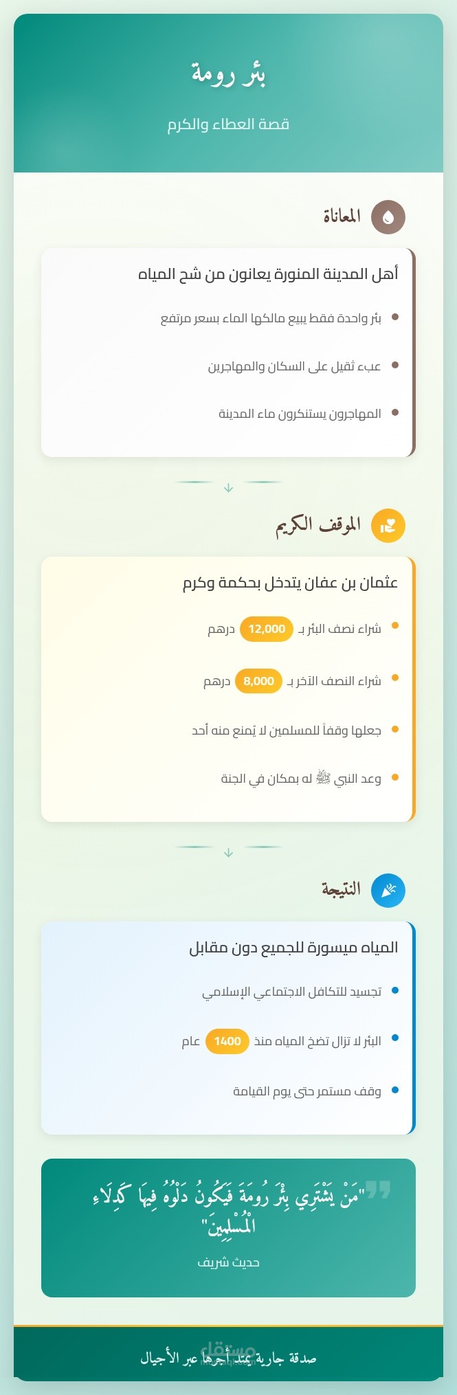 بئر رومة - قصة العطاء والكرم