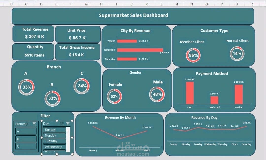 Supermarket Sales