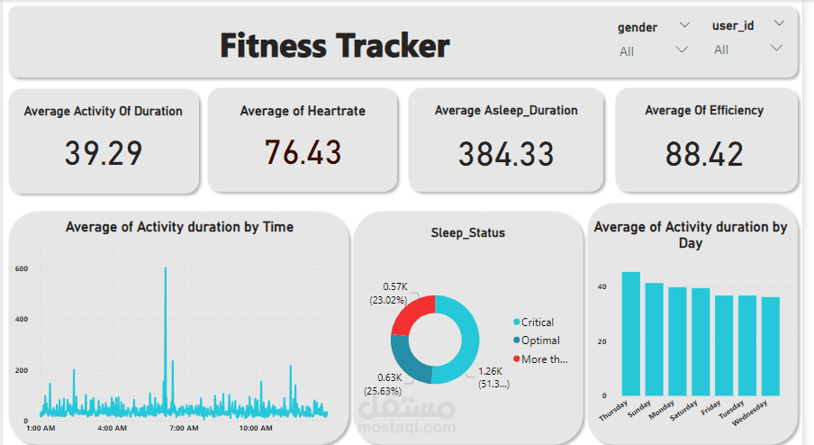 Fitness Tracker