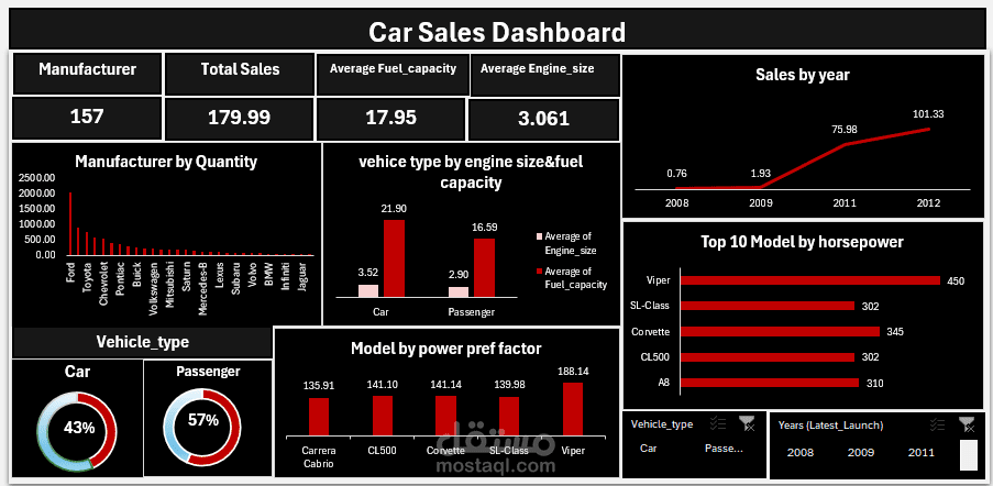 car sales