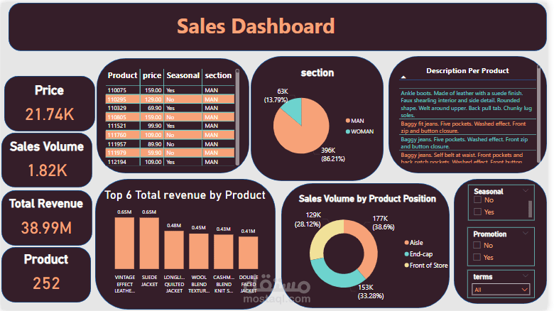 zara sales dashboard