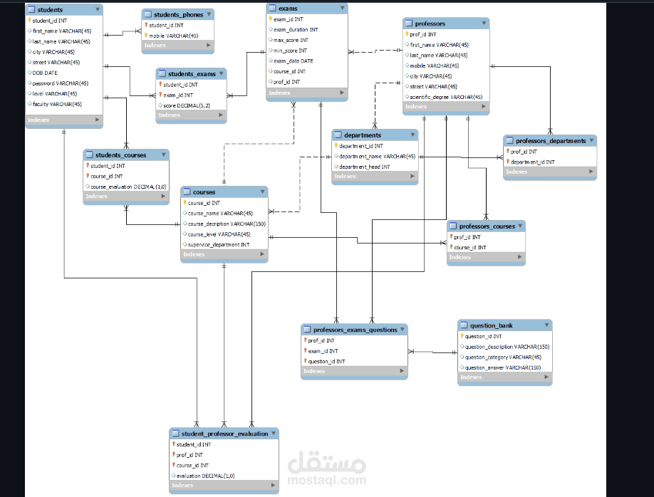 Examination System data-base design