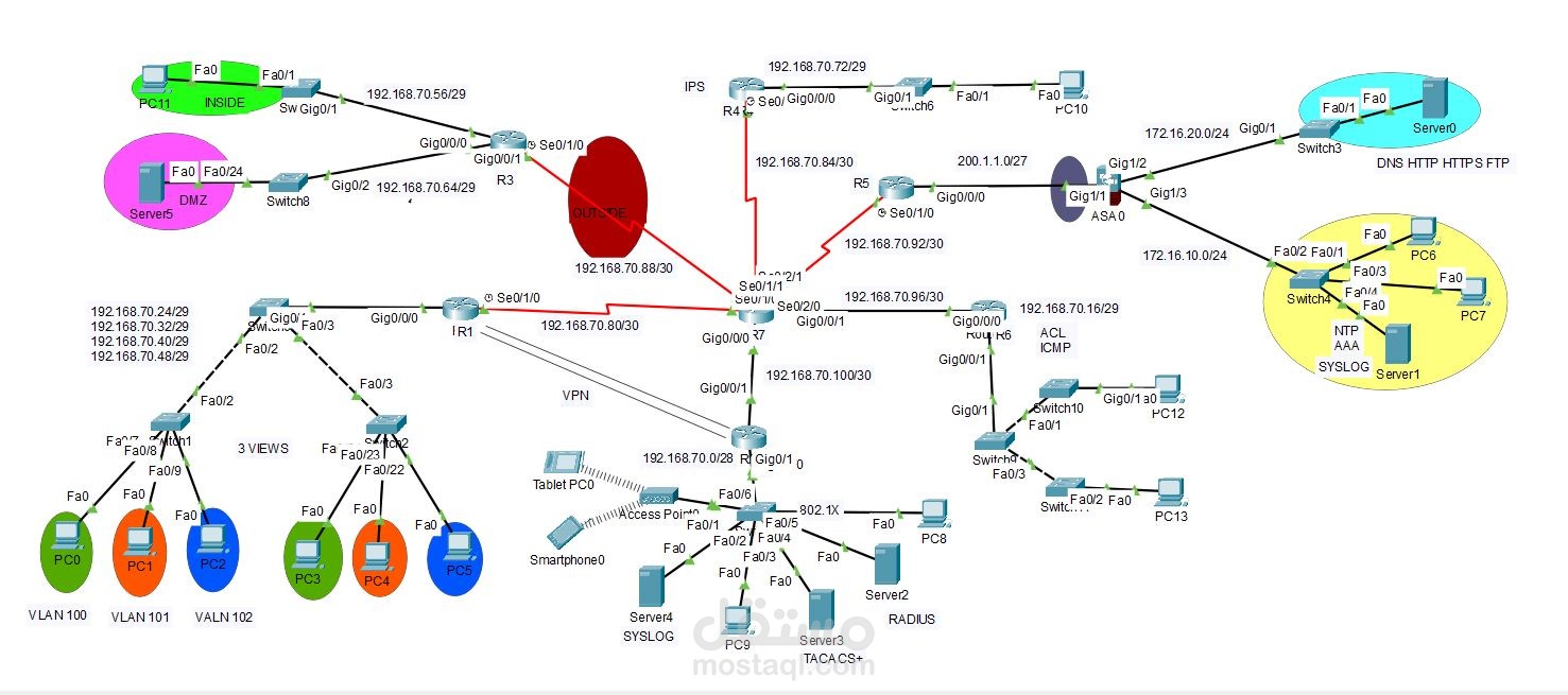 Secure Network Infrastructure with Cisco Firepower and VPN Integration