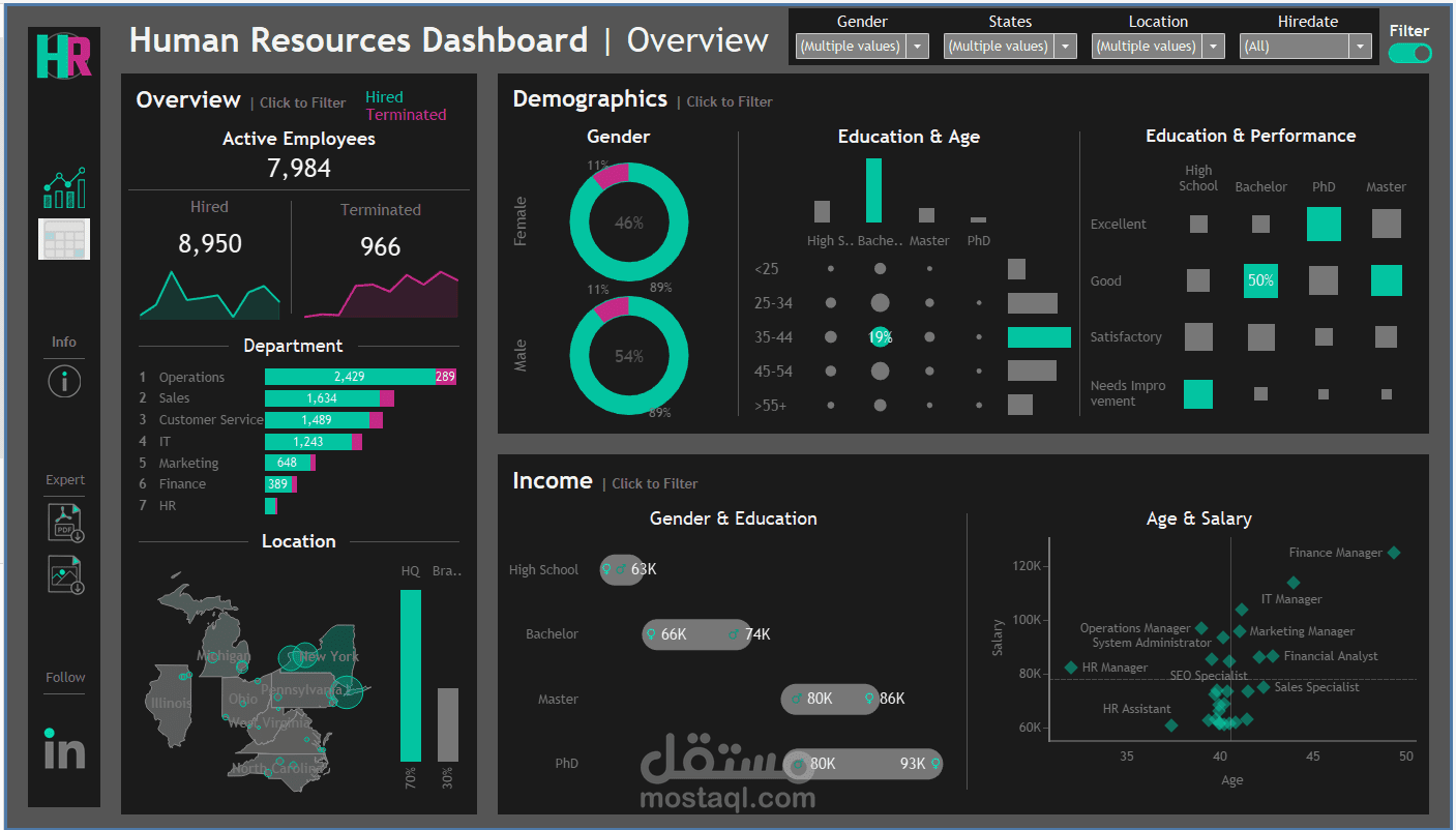 HR Dashboard