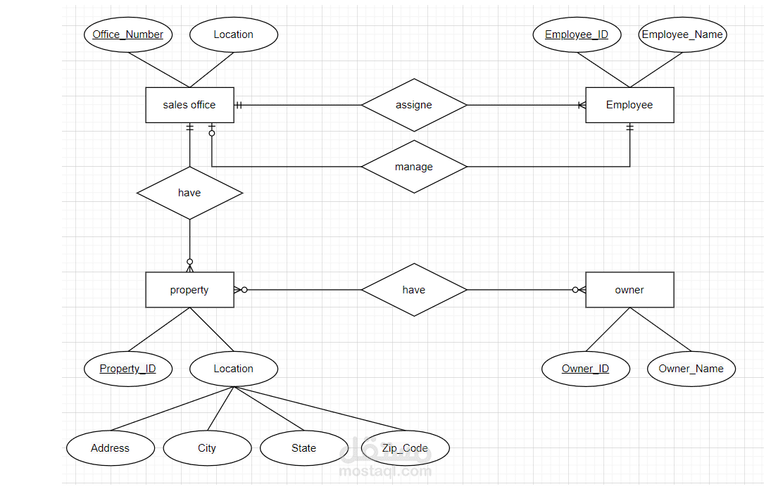 تصميم ERD & Schema مع تحويلها الى قواعد بيانات احترافية