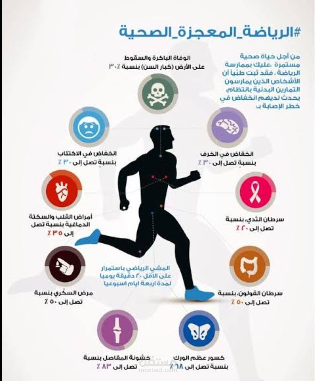 كتابة مقال