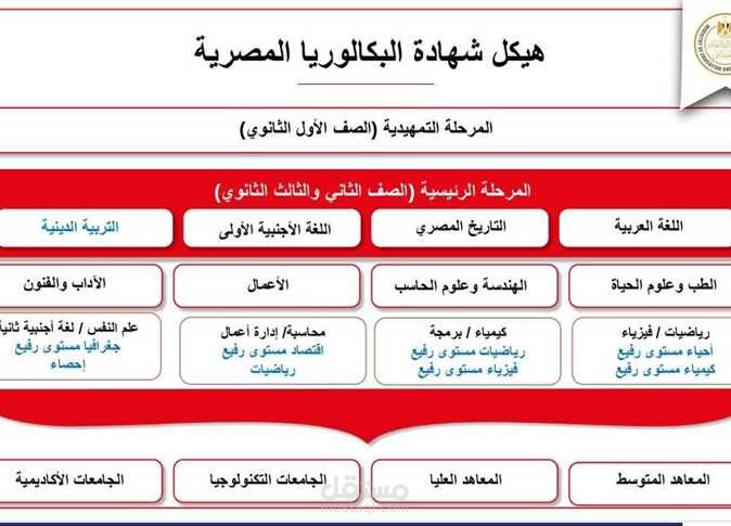 تصميم فيديو وايت بورد