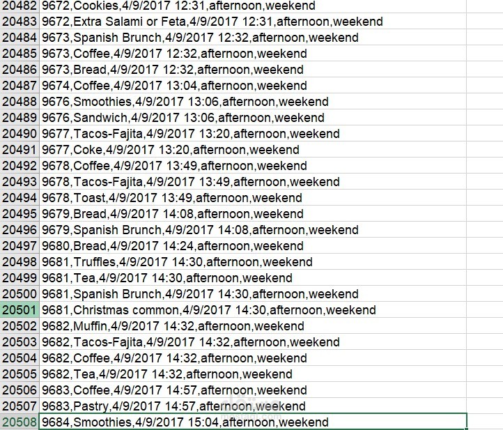 تحليل بيانات مبيعات مخبز باستخدام Microsoft Excel
