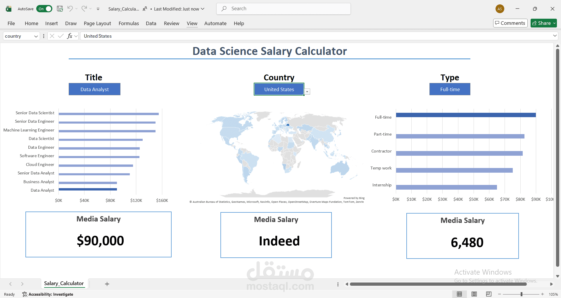 لوحة تحليل رواتب وظائف علوم البيانات