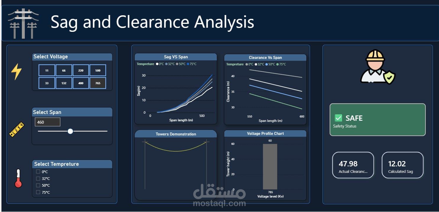تصميم داش بورد لحساب الخلوص للخطوط النقل الكهربيه