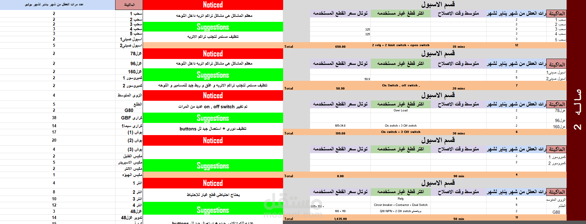 نظام تحليل بيانات الصيانة وإدارة أعطال الماكينات