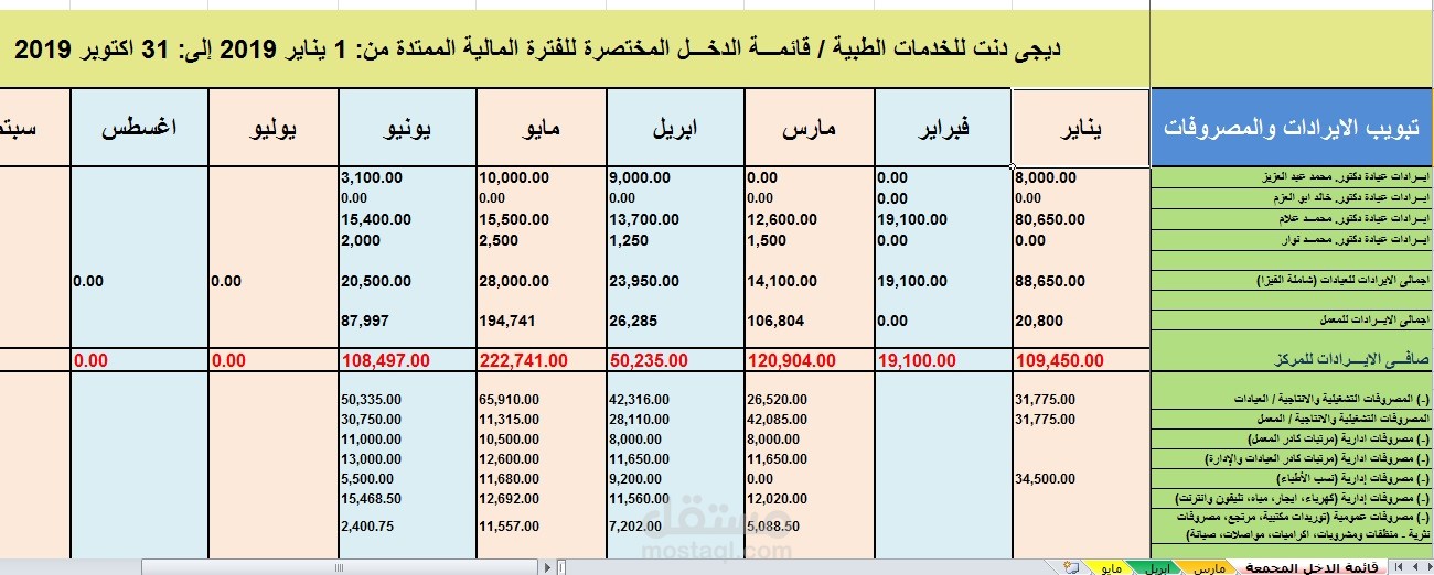Finance & Accounting: تقرير قائمة الدخل المختصرة لفترة مالية محددة
