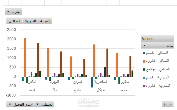 تحليل بيانات العملاء