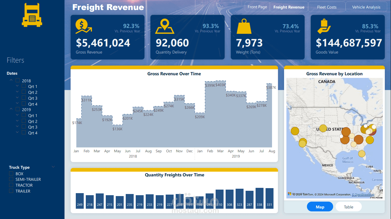 Fleet Management Dashboard