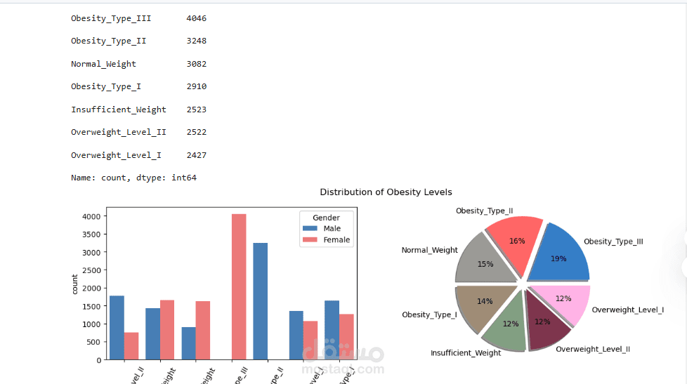 توقع مستوى خطر السمنة باستخدام تقنيات التعلم الآلي