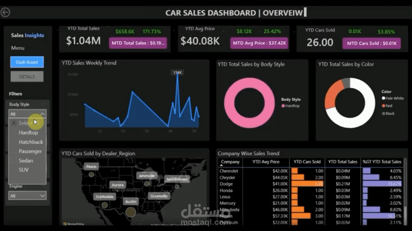 تصميم داشبورد عن طريق Power BI