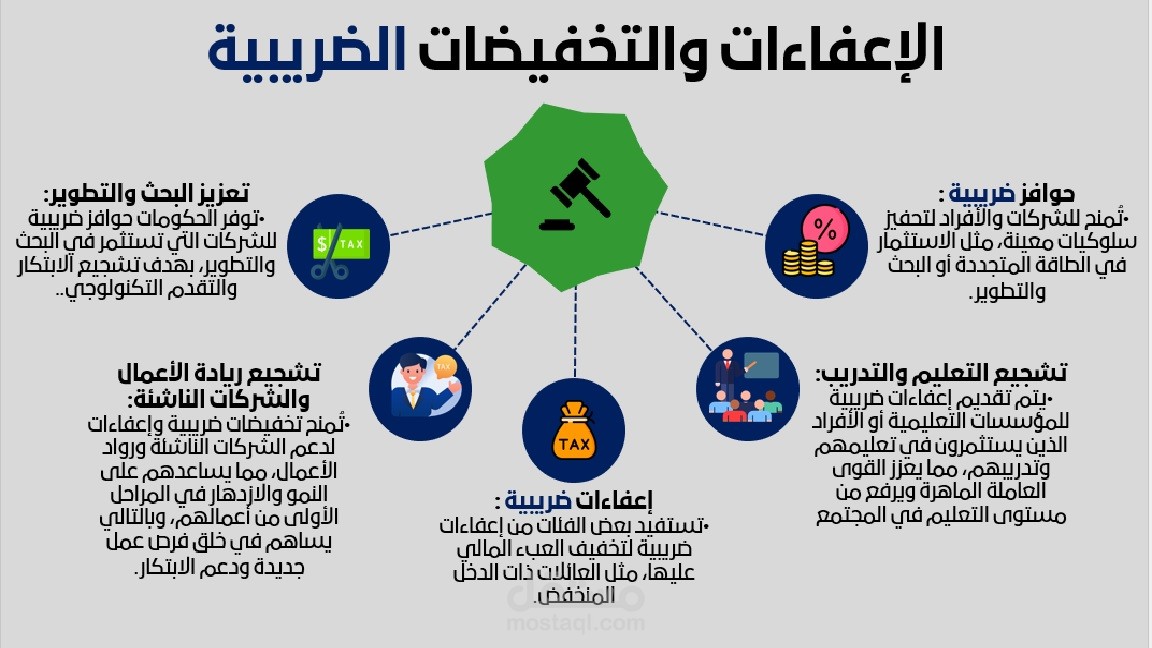 عرض تقديمي عن الضرائب