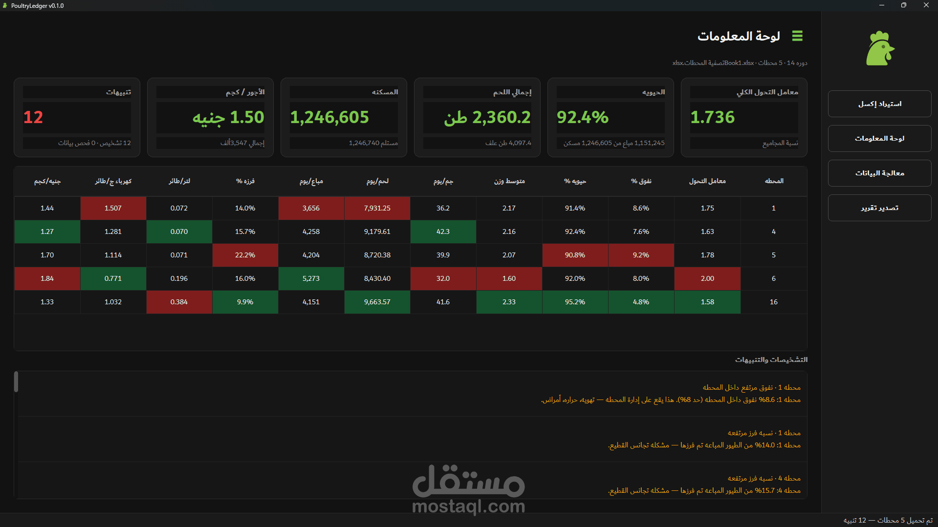 نظام إدارة وتحليل البيانات المالية والزراعية لمزارع الدواجن