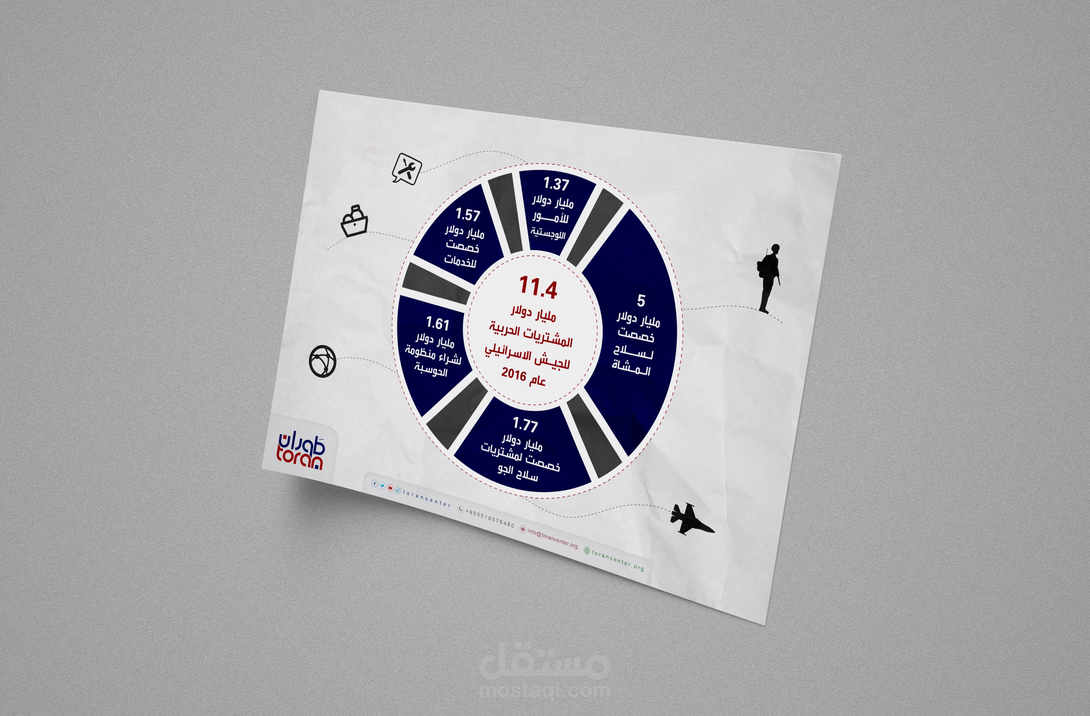 Toran Center || Infographics