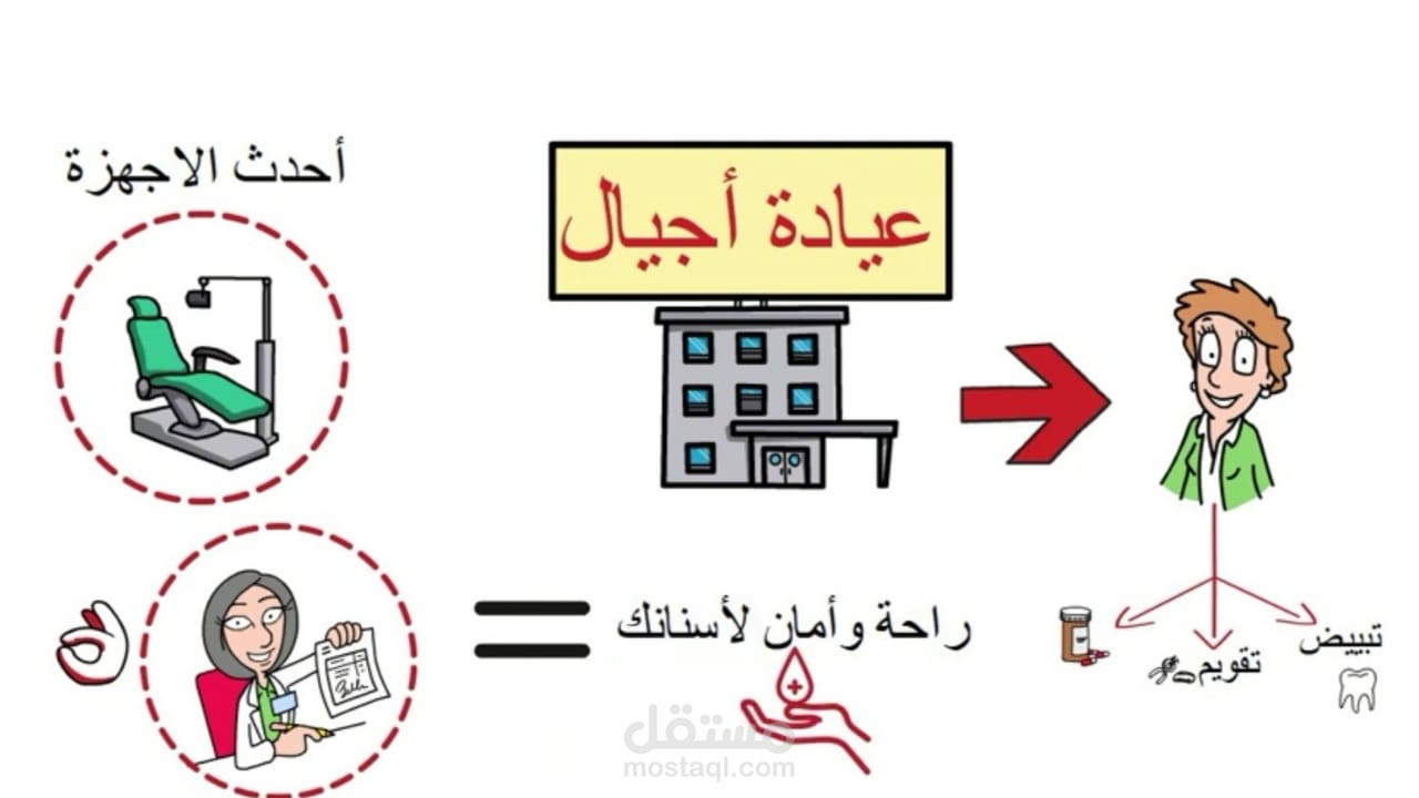 إعلان عيادة أسنان