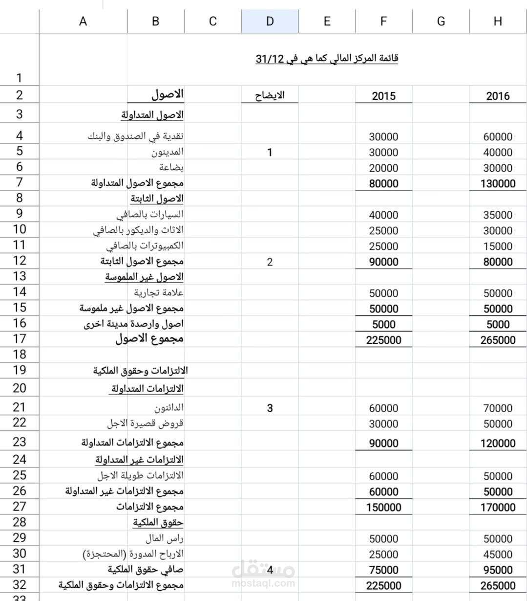 ميزانيةعمومية