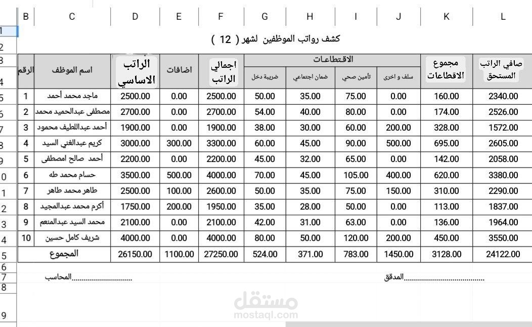 كشوف الرواتب