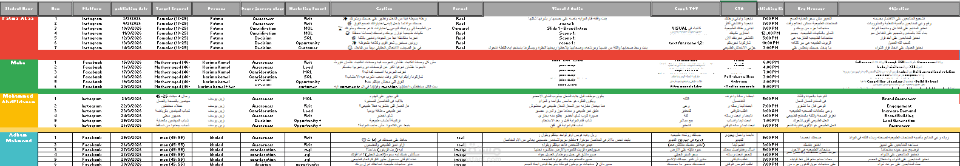 خطة محتوى وتسويق