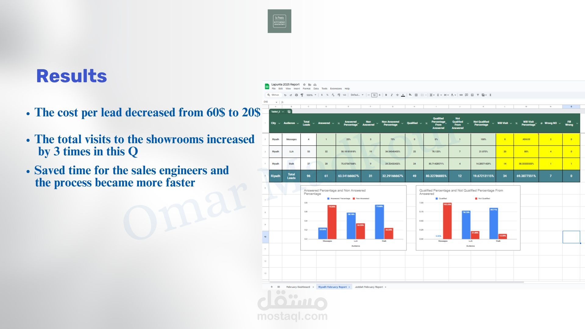 case study for lapunta