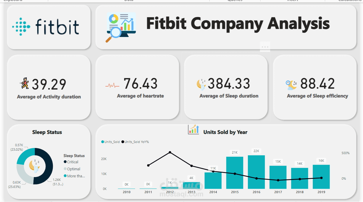 Fitbit Company Data Analysis and Dashboard