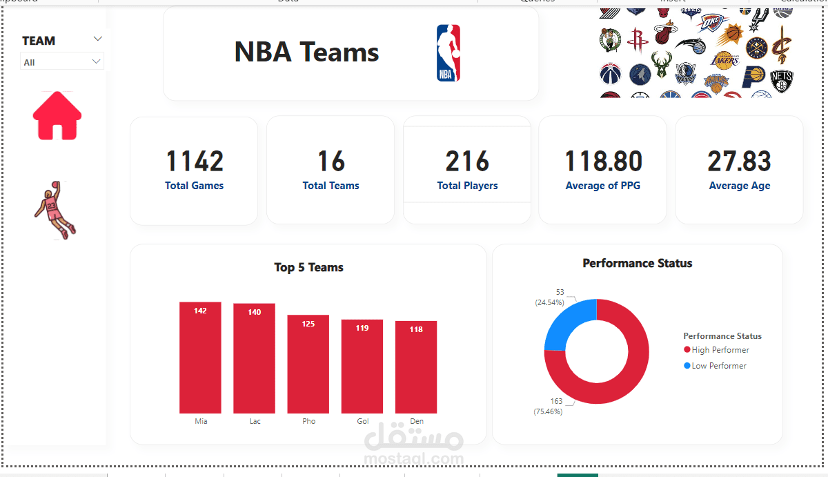 NBA analysis Dashboard