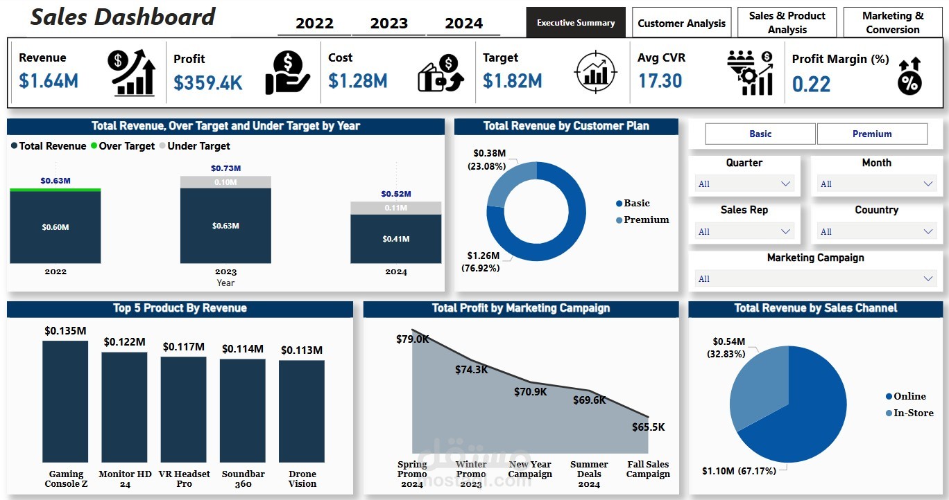 داش بورد لتحليل المبيعات باستخدام Power BI