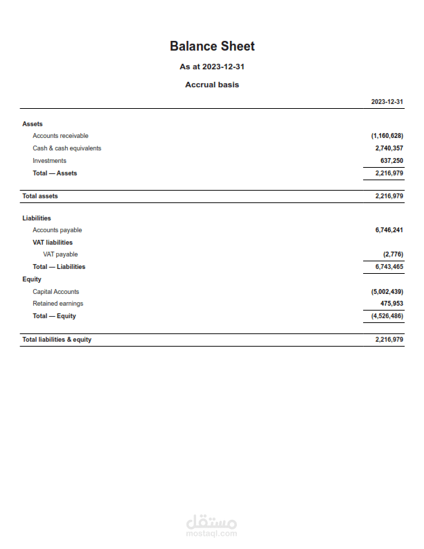 preparing audited reports