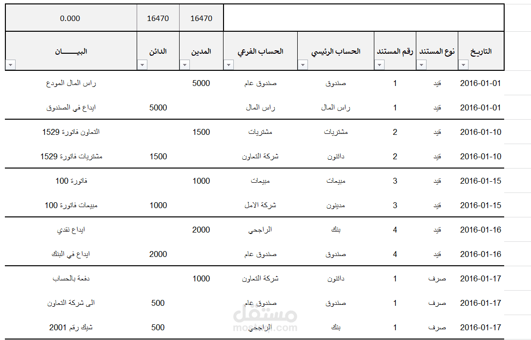 اعداد قائمه الارباح الخسائر والميزانيات العموميه