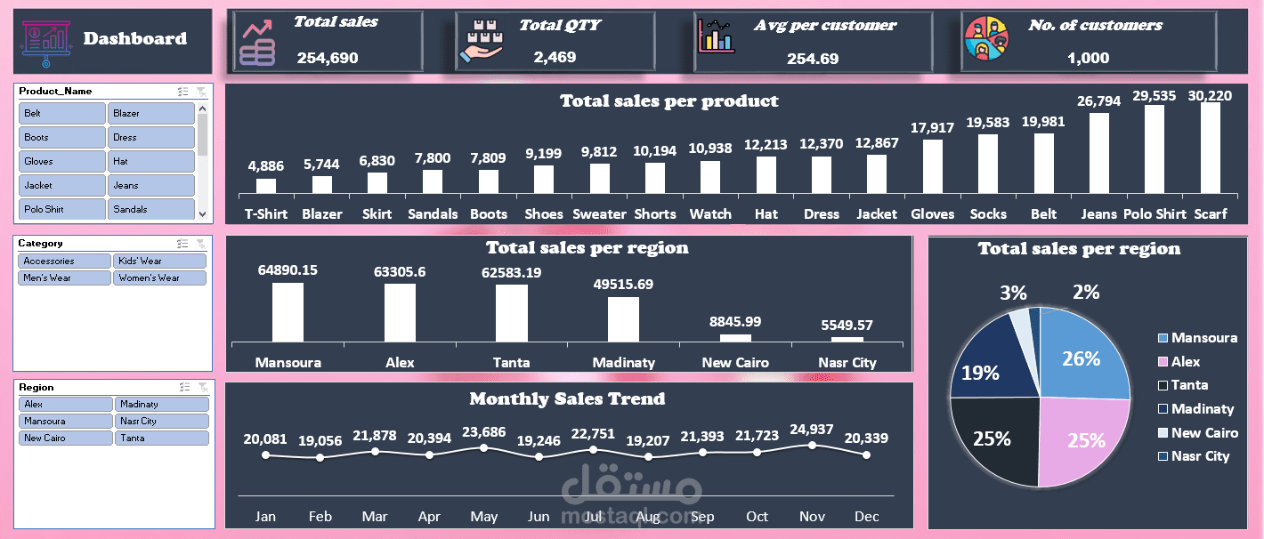 إنشاء داشبورد تفاعلية وتحليل بياناتك باستخدام Excel
