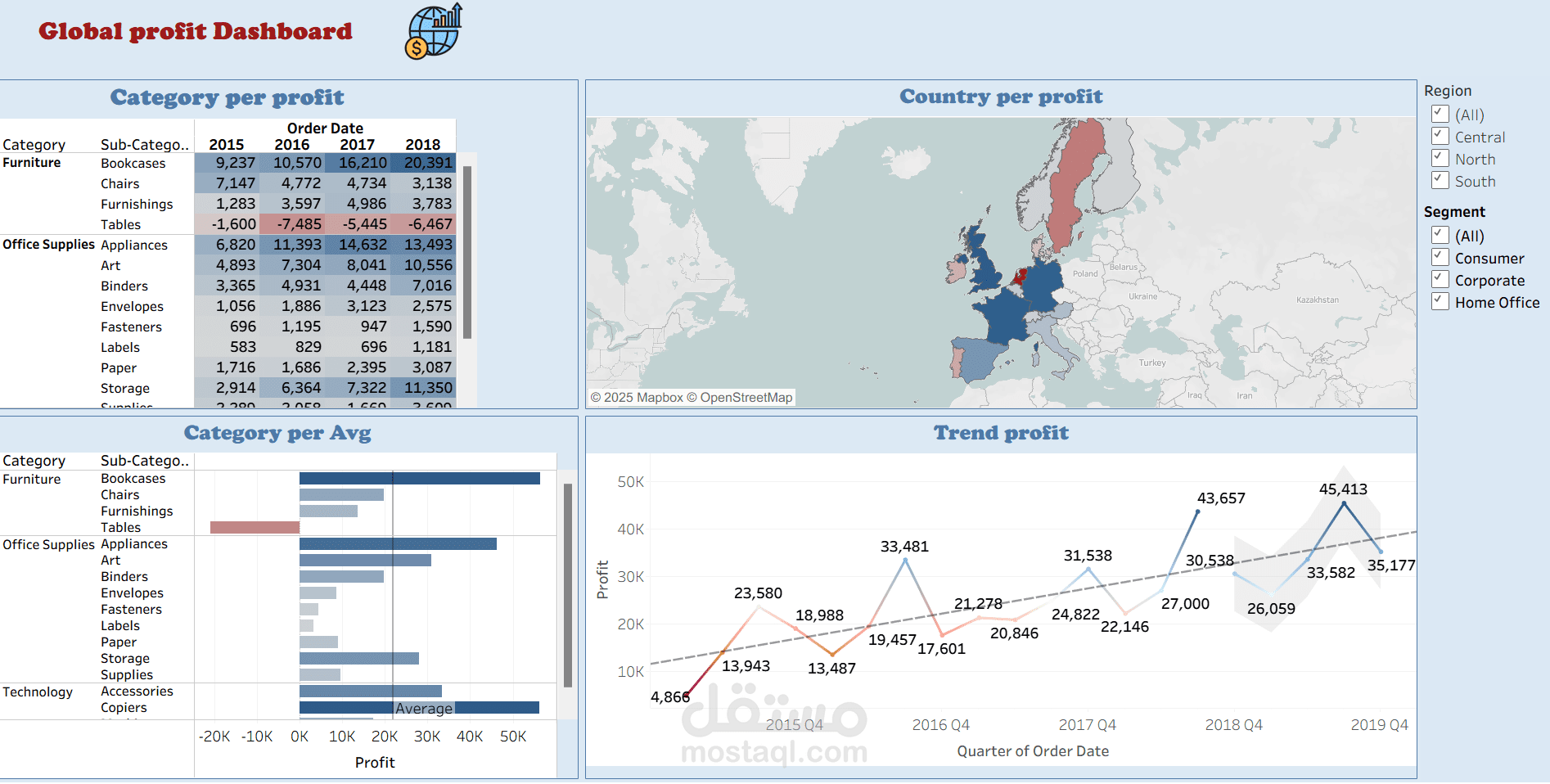 إنشاء داشبورد تفاعلية وتحليل بياناتك باستخدام Tableau
