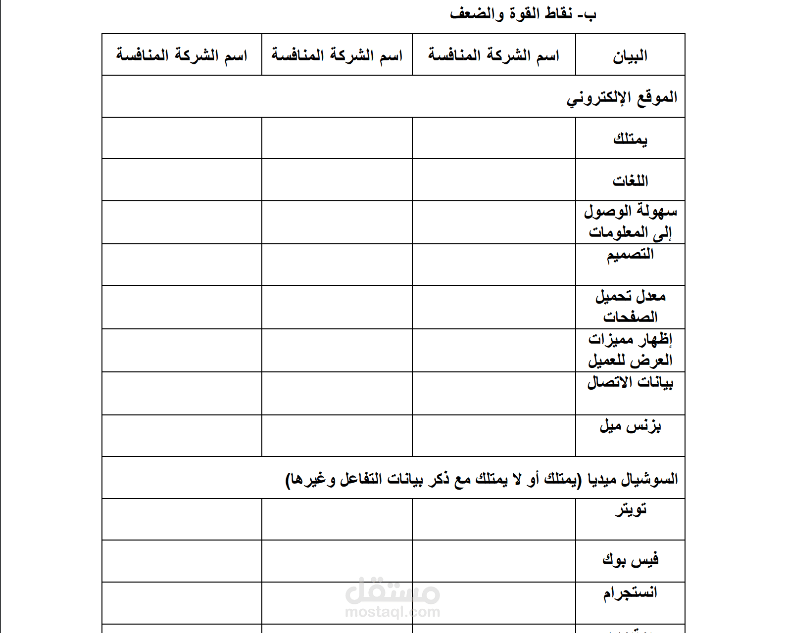خطة تسويقية لعميل لدينا