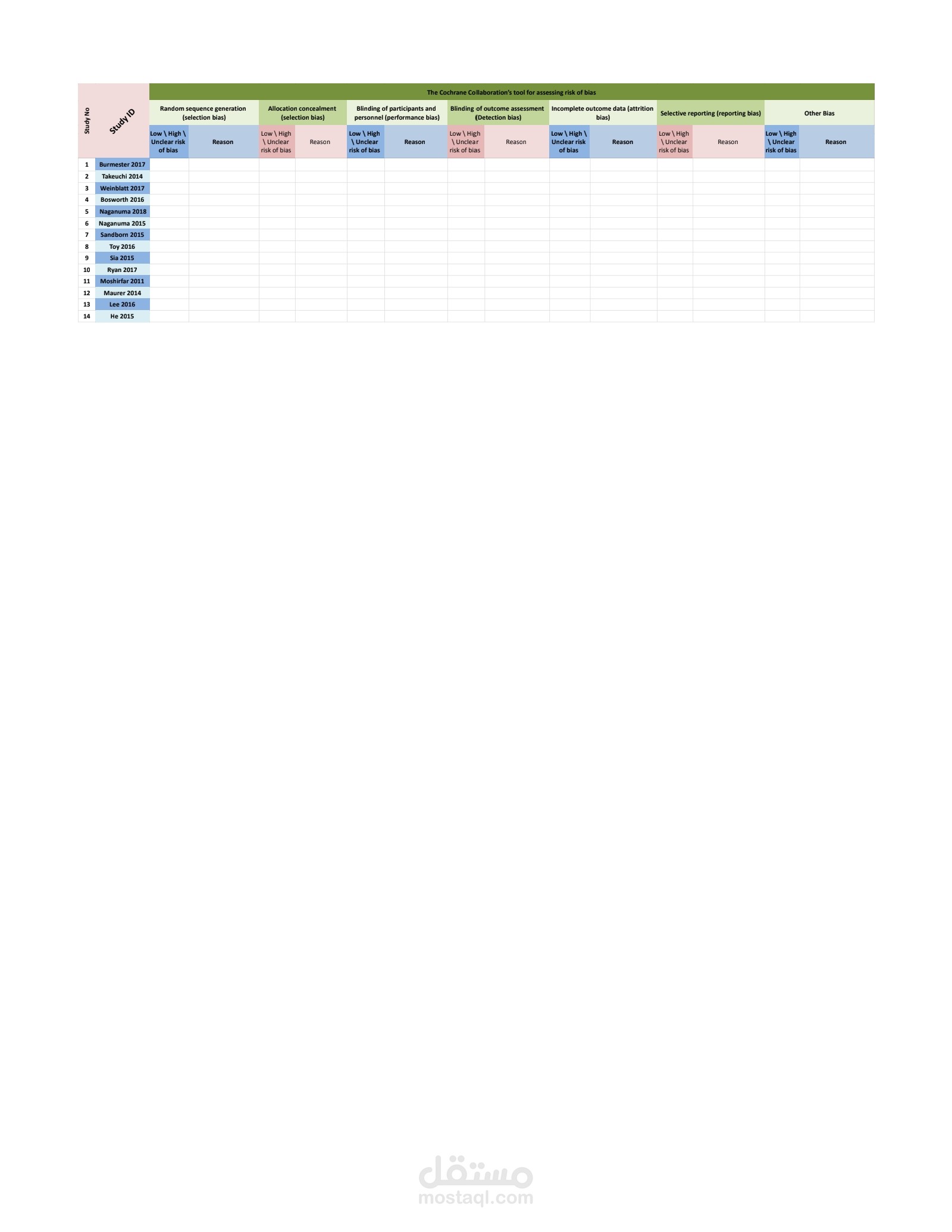 عنوان العمل: تصميم Sheets for Data Extraction و Quality Assessment وفقًا للمعايير العالمية لـ Systematic Reviews