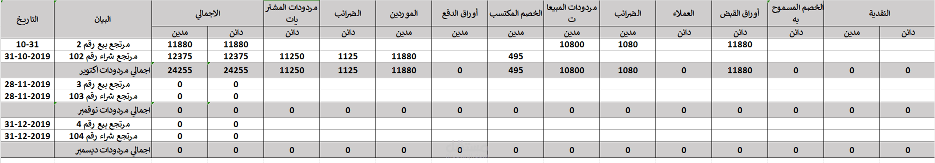 دفتر مردود المبيعات والمشتريات