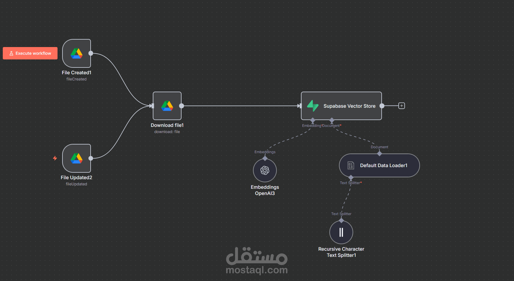 RAG agent working with text only