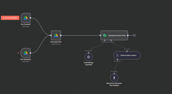 RAG agent working with text only