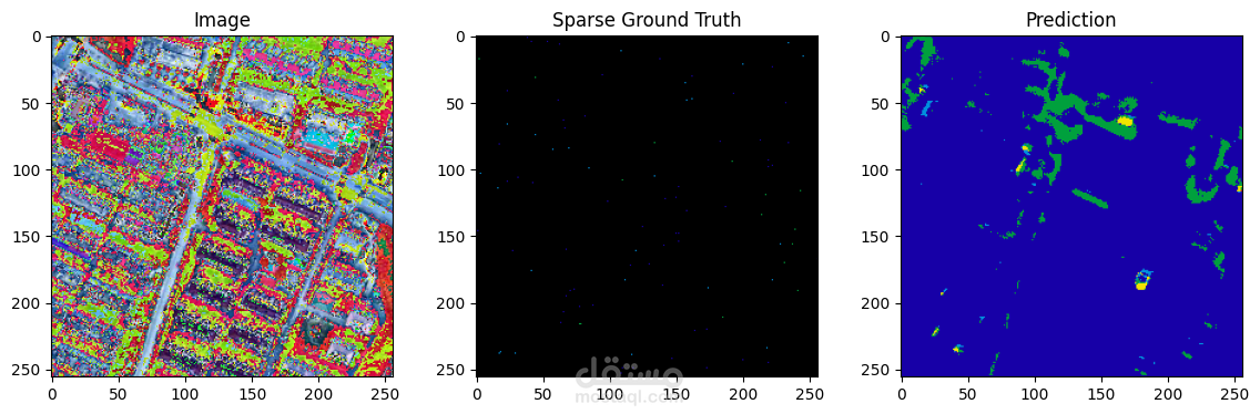 Partial Cross Entropy Loss