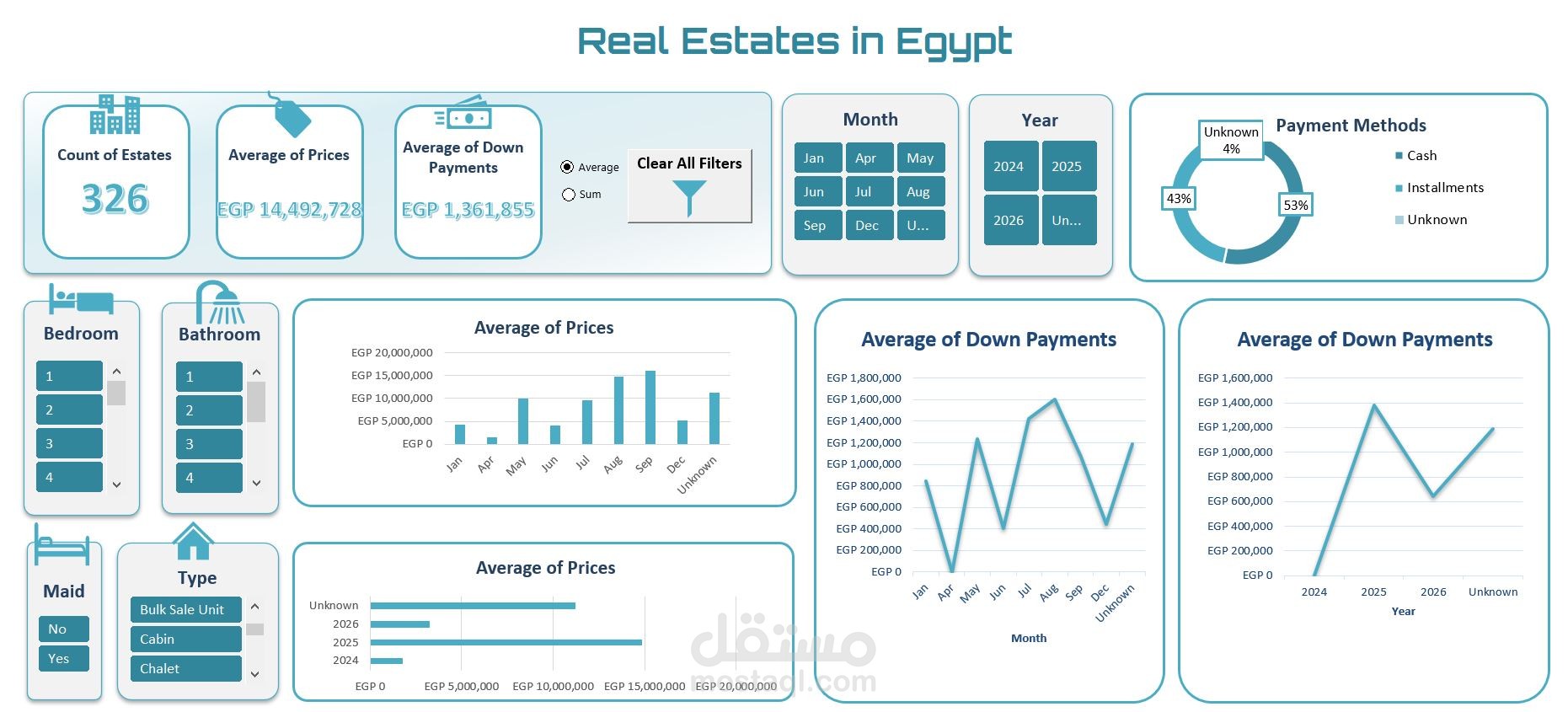 Real Estates in Egypt - Data Analysis