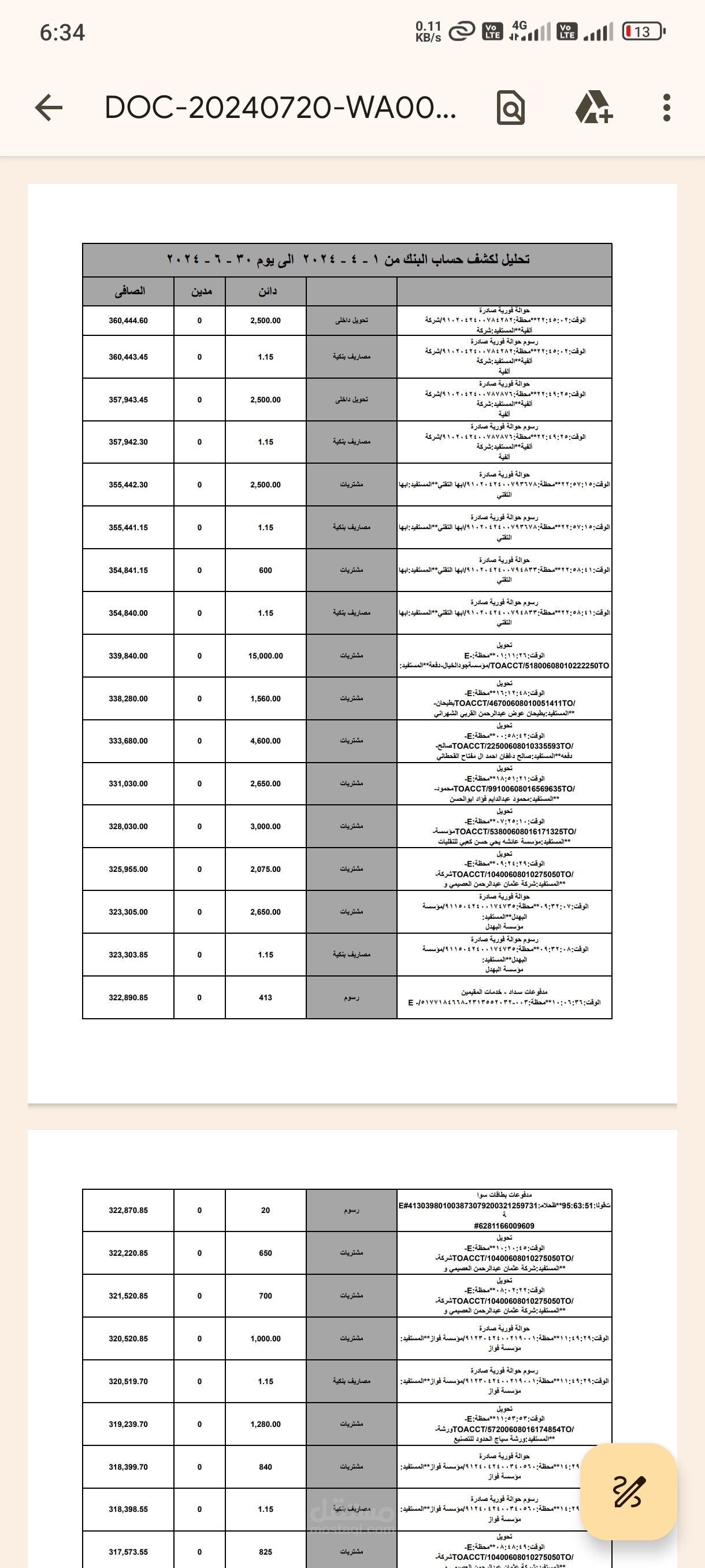 تحليل لحسابات البنوك