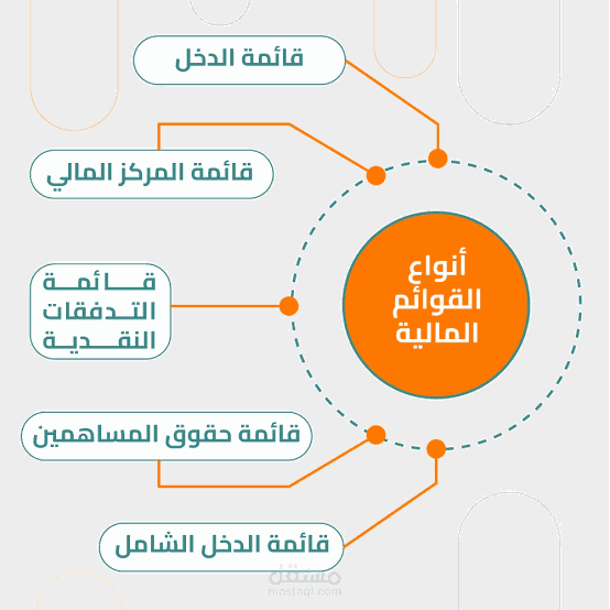 عمل قوائم مالية والتحليلات اللازمة