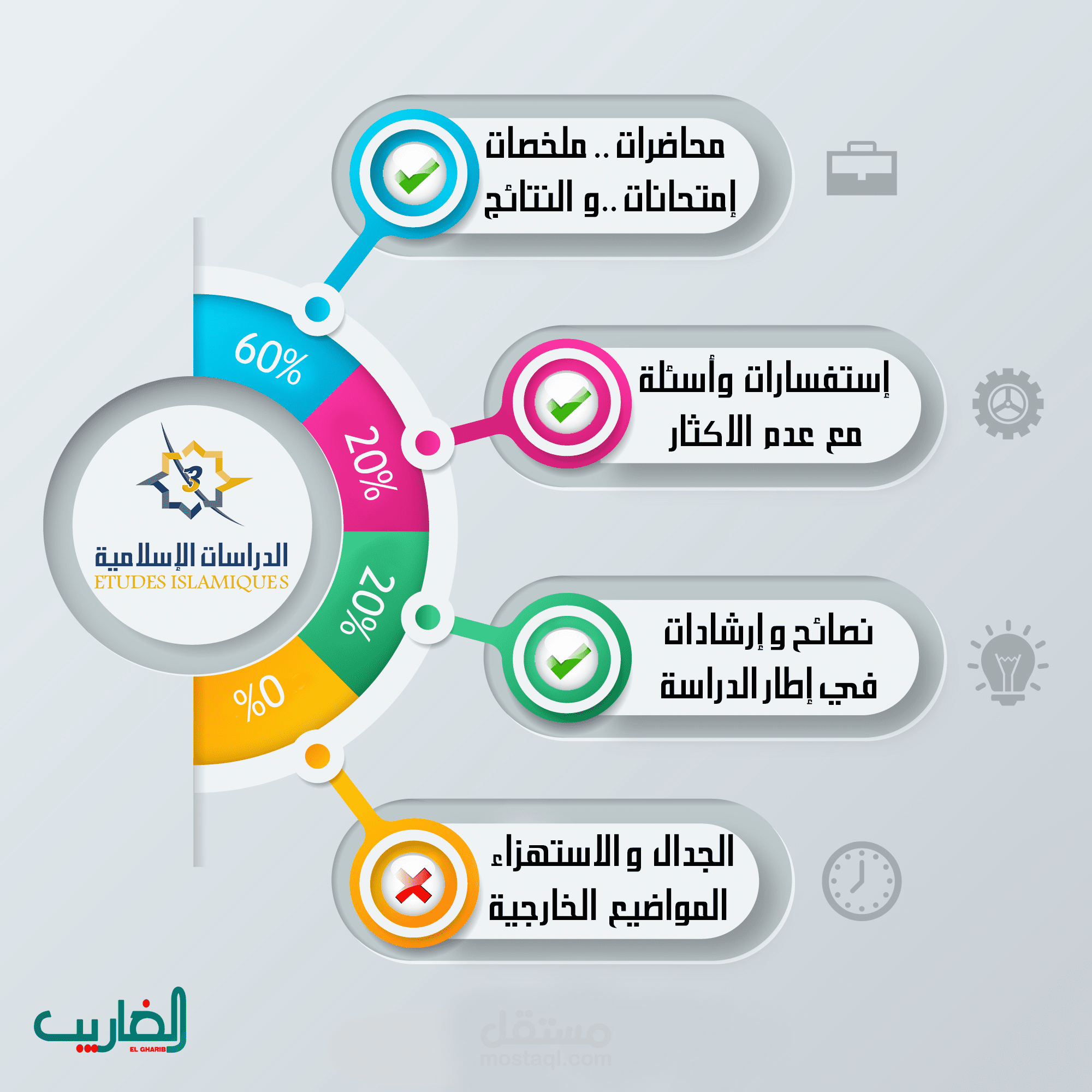 تصميم || قانون مجموعة