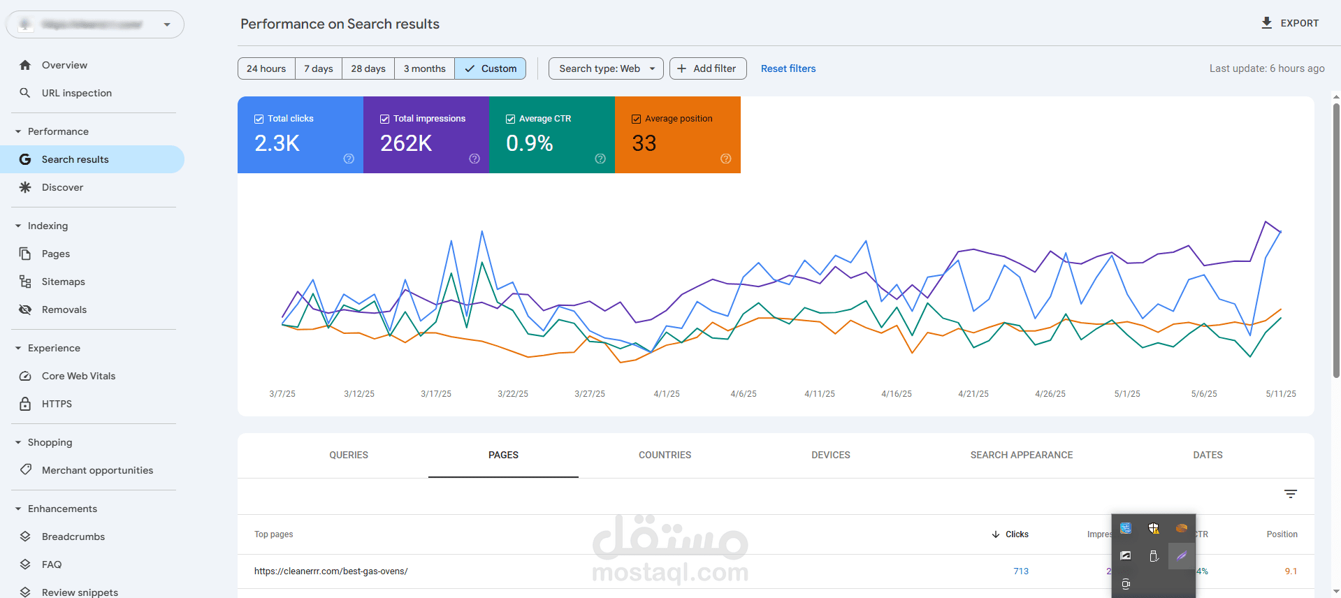 تحسين محركات البحث لأحد مواقع الخدمات المنزلية في السعودية