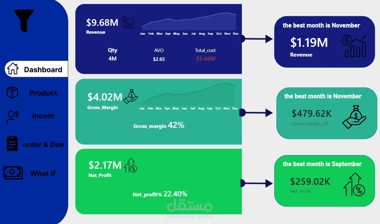 تصميم داشبورد باستخدام Power BI